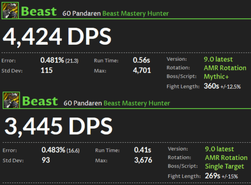 獵人 野獸控制 DPS Ranking