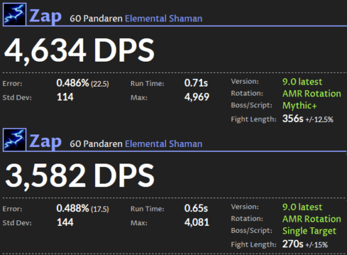 Chamán elemental DPS Shadowlands