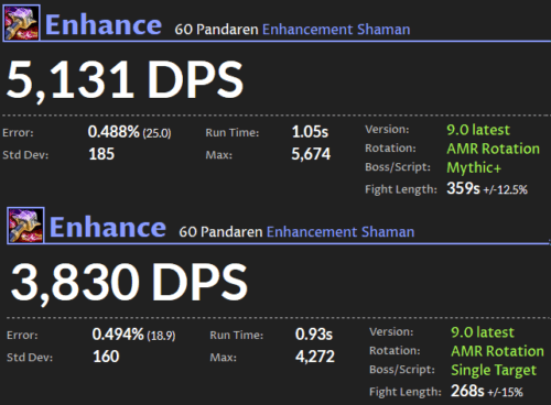 Chaman Amélioration DPS Shadowlands