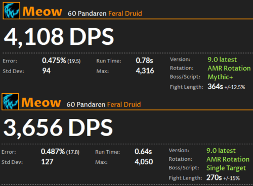 Feral Druida DPS Shadowlands ranking