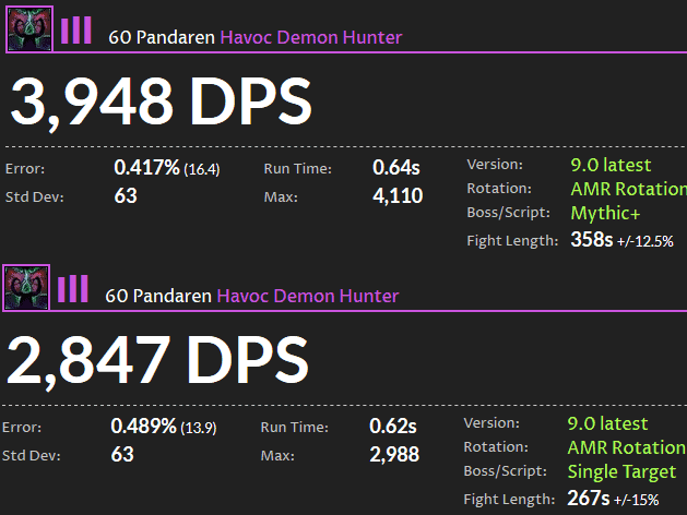 Havoc Demon Hunter DPS ranking