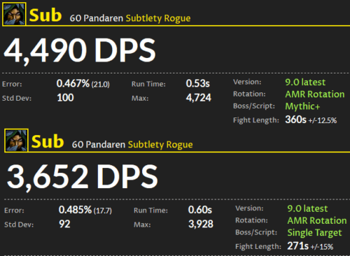 Subtlety Rogue DPS Shadowlands