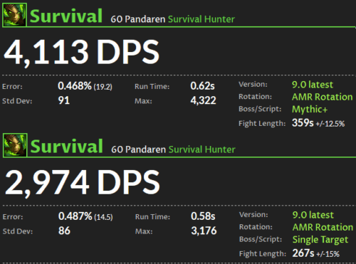 Chasseur Survie DPS Shadowlands