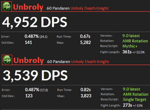 Unholy Death Knight DPS