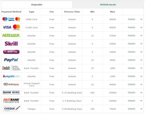 bet365 9 fold