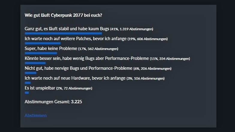 Cyberpunk 77 多くの方がパフォーマンスの問題をほとんど感じていませんが それでも心配しています Global Esport News Cyberpunk 77 多くの方がパフォーマンスの問題をほとんど感じていませんが それでも心配しています Global Esport News