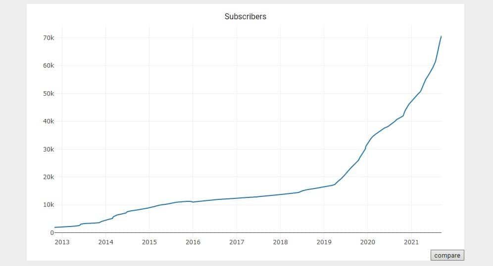 Progetto Zomboid [Fonte immagine: Subredditstats.com]