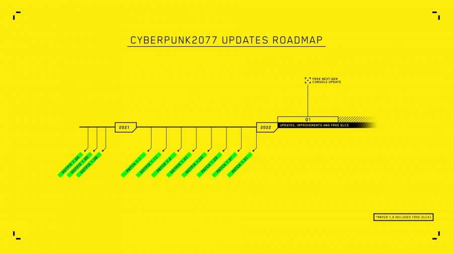 De nieuwe roadmap toont niet alleen het uitstel van verdere updates, maar ook de patches die tot nu toe zijn vrijgegeven.