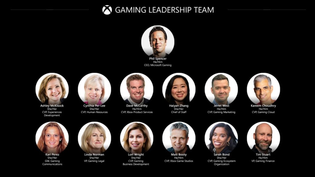 La leadership della divisione gaming di Microsoft è significativamente più diversificata rispetto ad altre case editrici.