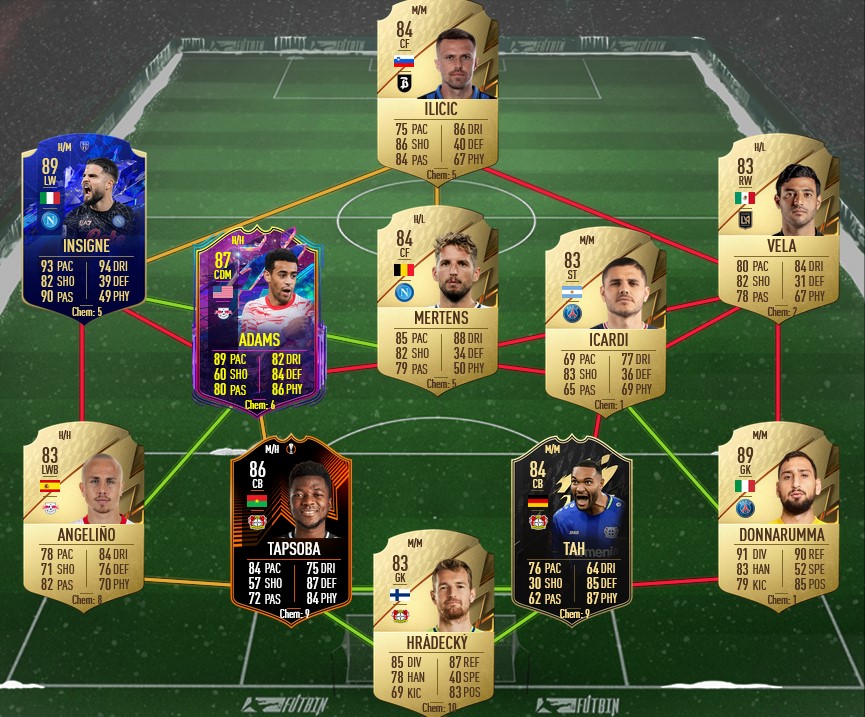 Neymar Flashback SBC Ligue 1 Solution