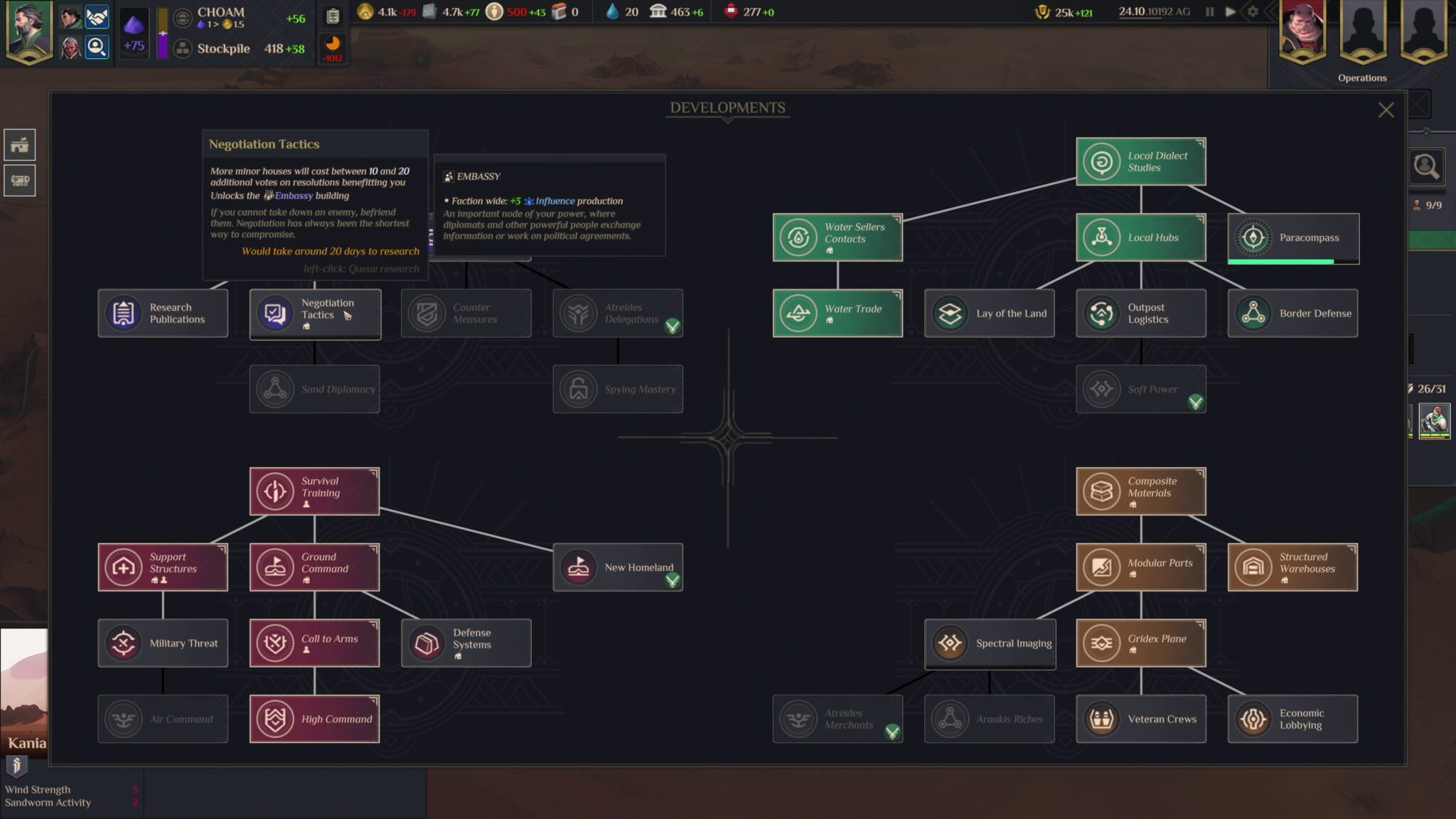 The techtree is divided into four areas: Military, Political, Expansion and Economic.