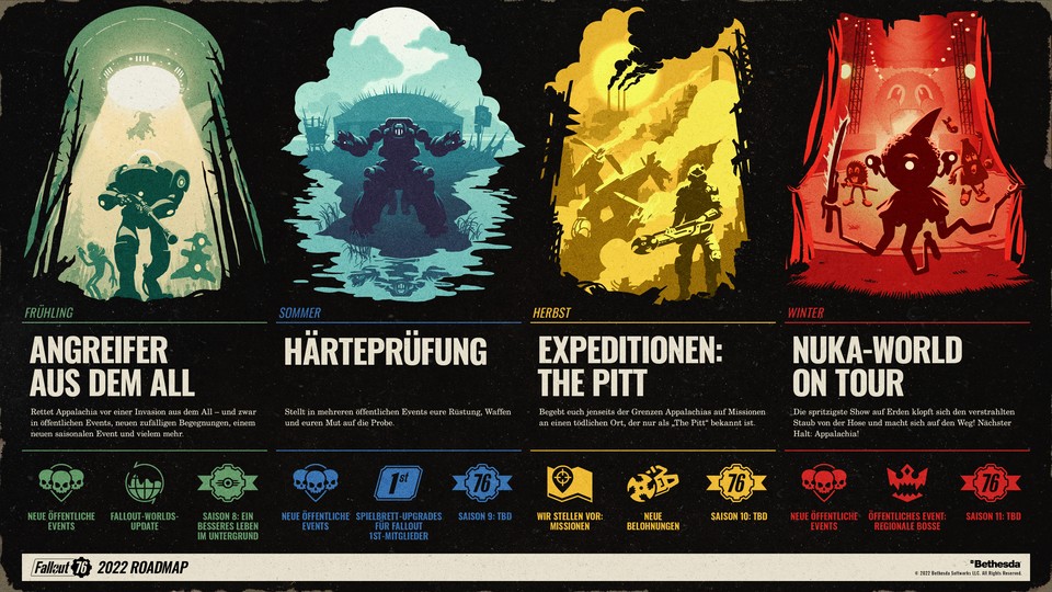 Os eventos, classificados por época, cada um retoma um tema de uma expansão anterior do Fallout