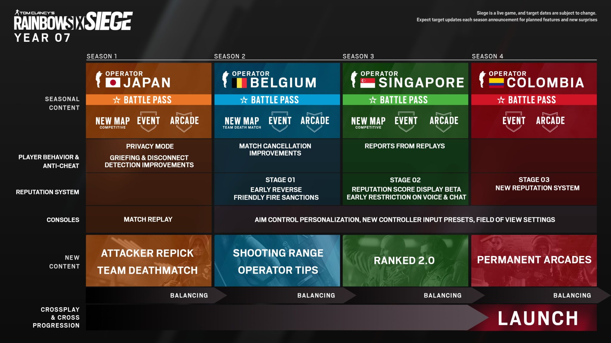 Year 7 surprises with a lot of massive content. Right out of the gate you can look forward to new modes and the Attacker Repick