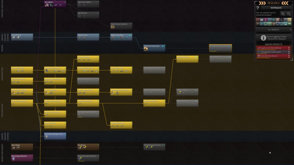 Here you can see only a small part of the gigantic research tree of Distant Worlds 2.