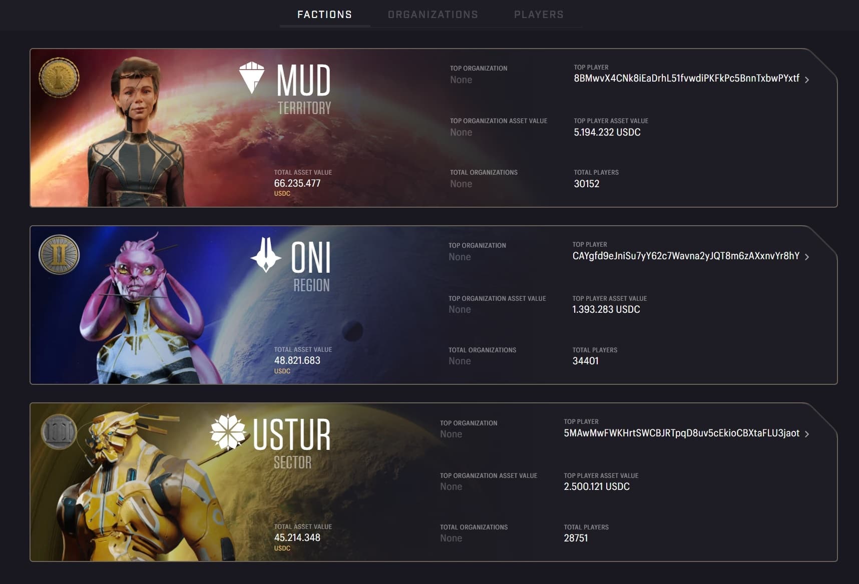 On the official website you can see which factions have been chosen by players so far and how often. Also telling: the amounts of money invested by the whales, i.e. players who are particularly willing to invest. According to this overview, the whale of the human faction, for example, has already bought spaceships worth the equivalent of more than four million euros.
