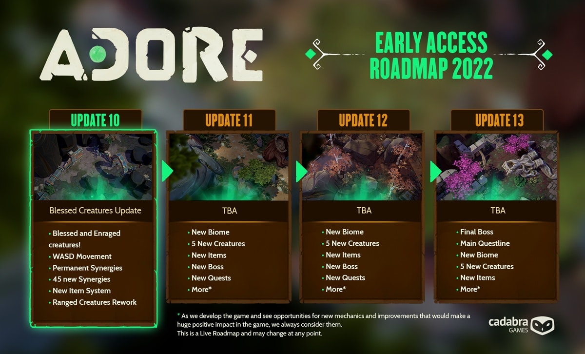 Er zijn nog minstens drie updates te komen voordat het spel Early Access verlaat.