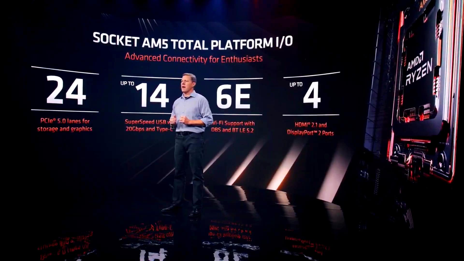 (La plataforma AM5 ofrece numerosas innovaciones)