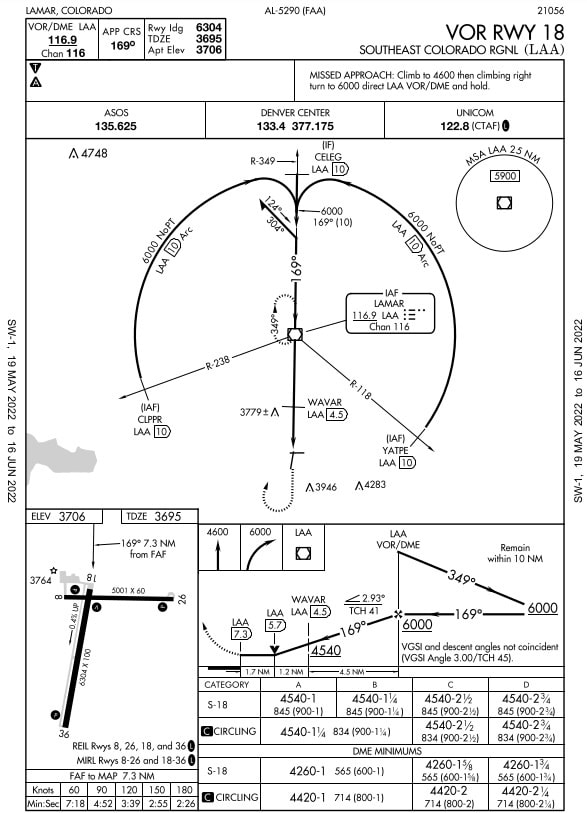 (Na mapach podejścia (jak ta z Southeast Colorado Regional Airport) można zobaczyć, jak lecieć po łuku DME. Jak widać, jest to łuk ciągły bez pośrednich punktów orientacyjnych. W przykładzie, aby pokonać łuk, należy lecieć zgodnie z ruchem wskazówek zegara od CLPPR (w lewo) lub przeciwnie do ruchu wskazówek zegara od YATPE (w tył). Jednak PMDG 737 dzieli łuk na małe linie proste, a także nieprawidłowo pokazuje łuk na wyświetlaczu nawigacyjnym)
