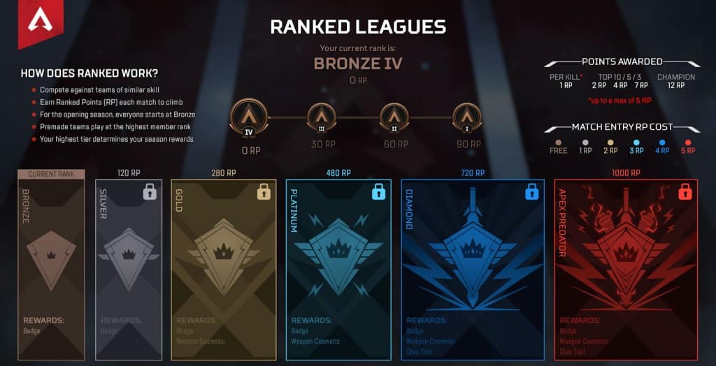 (SBMM Rank System of Apex Legends (Zdroj: EA))