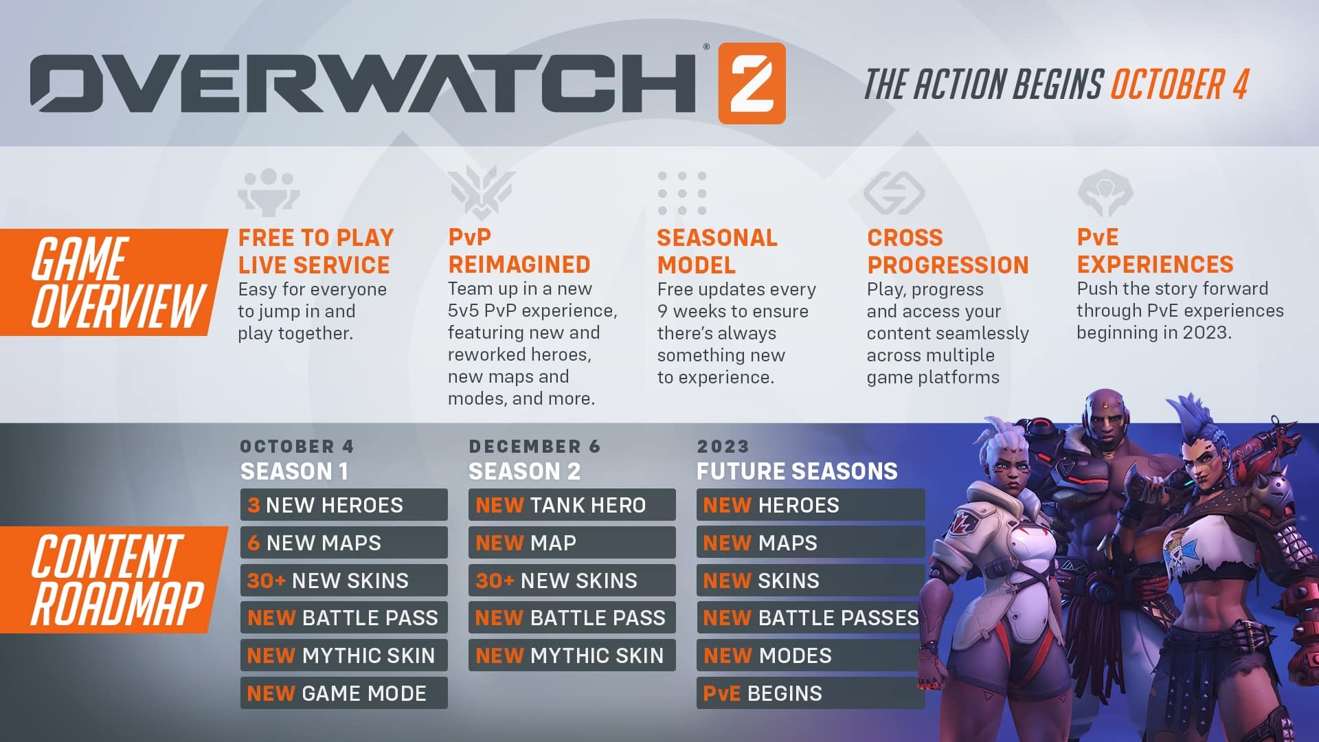 (This is what the current roadmap for Overwatch 2 looks like.)