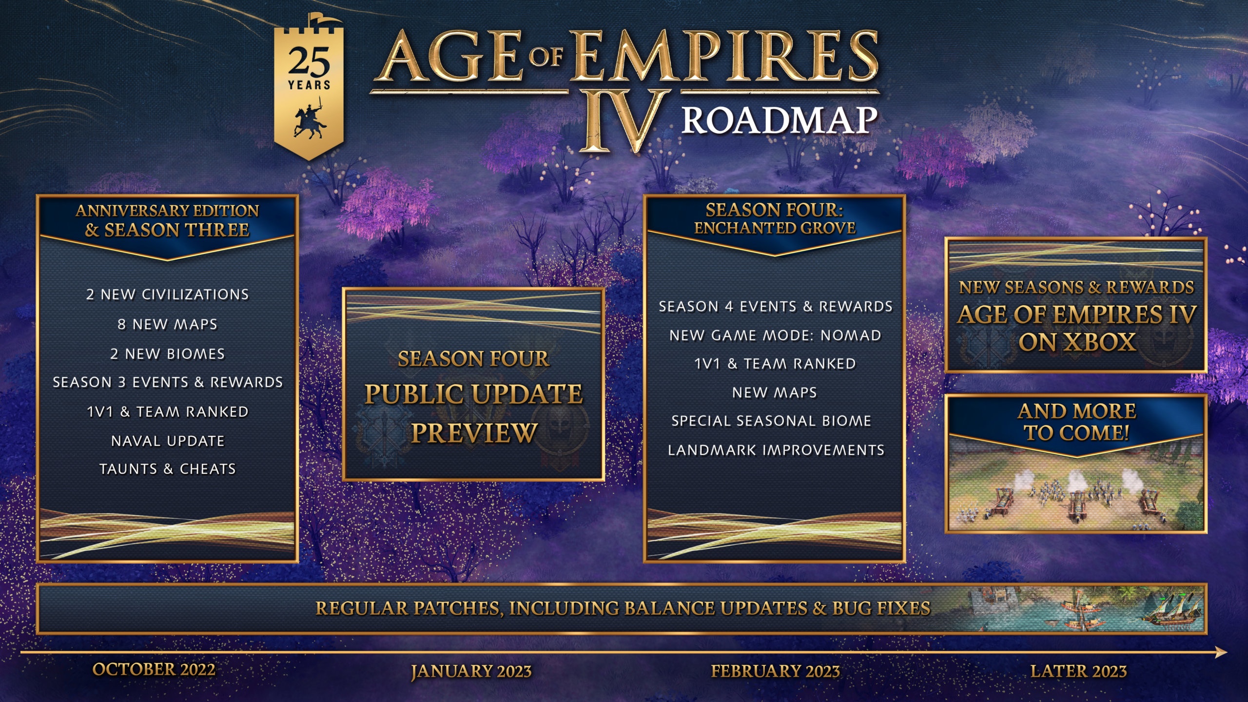 (You can also check out the roadmap here to see what''s coming up and when).