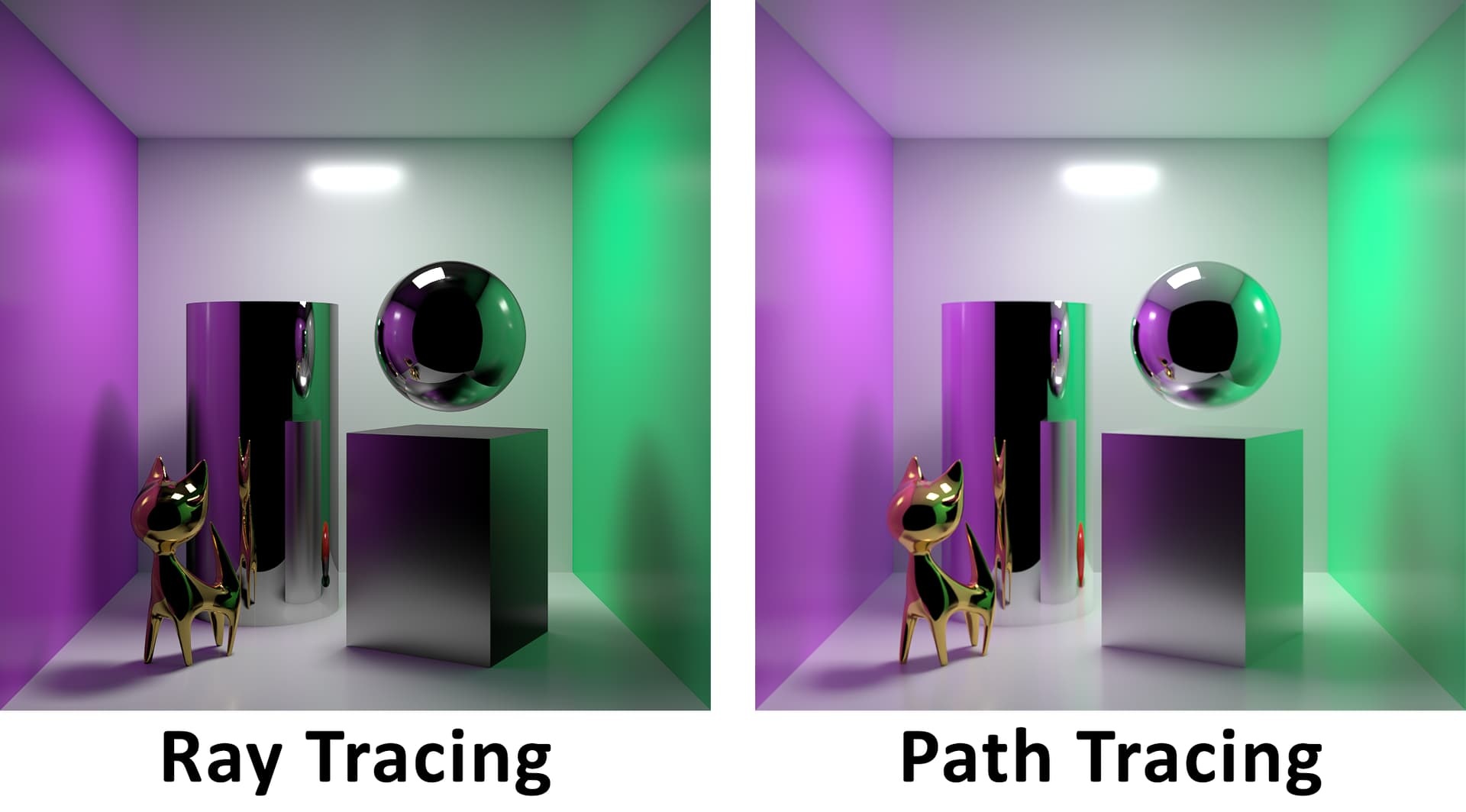 (Although the left side looks as if the light is real, the right side offers more brightness and better reflections. You can see this especially in the sphere. (Picture: Unreal Engine Forum))