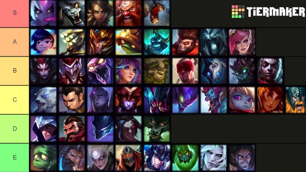 (Dit is de huidige Jungle Meta in High Elo. Beeldbron: Tiermaker)