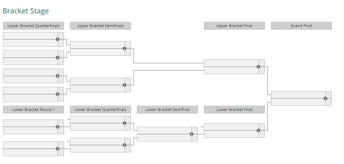 (MSI 2023 Bracket Stage (Fonte: Liquipedia))