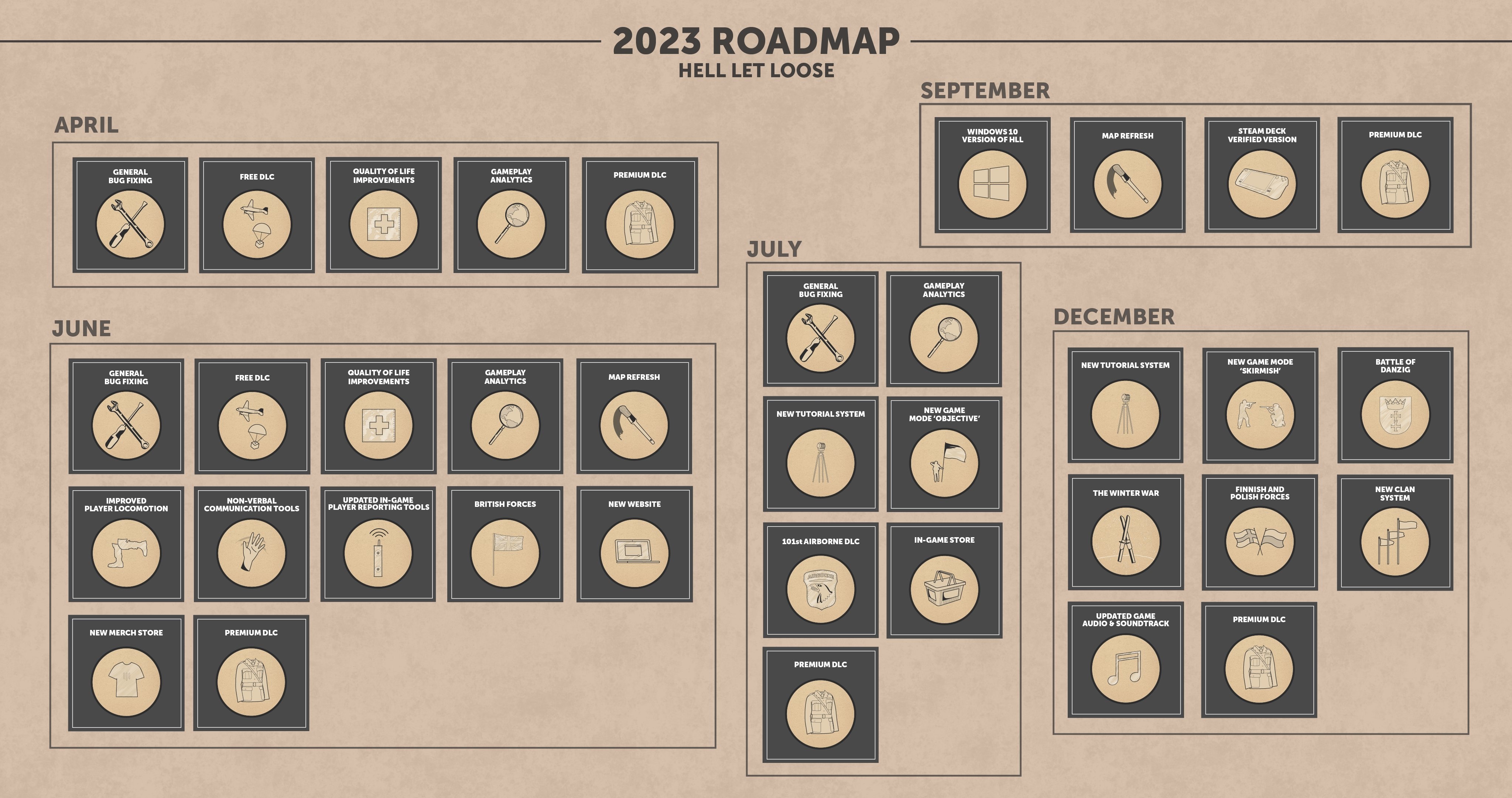 (The roadmap for 2023 promises a lot.)