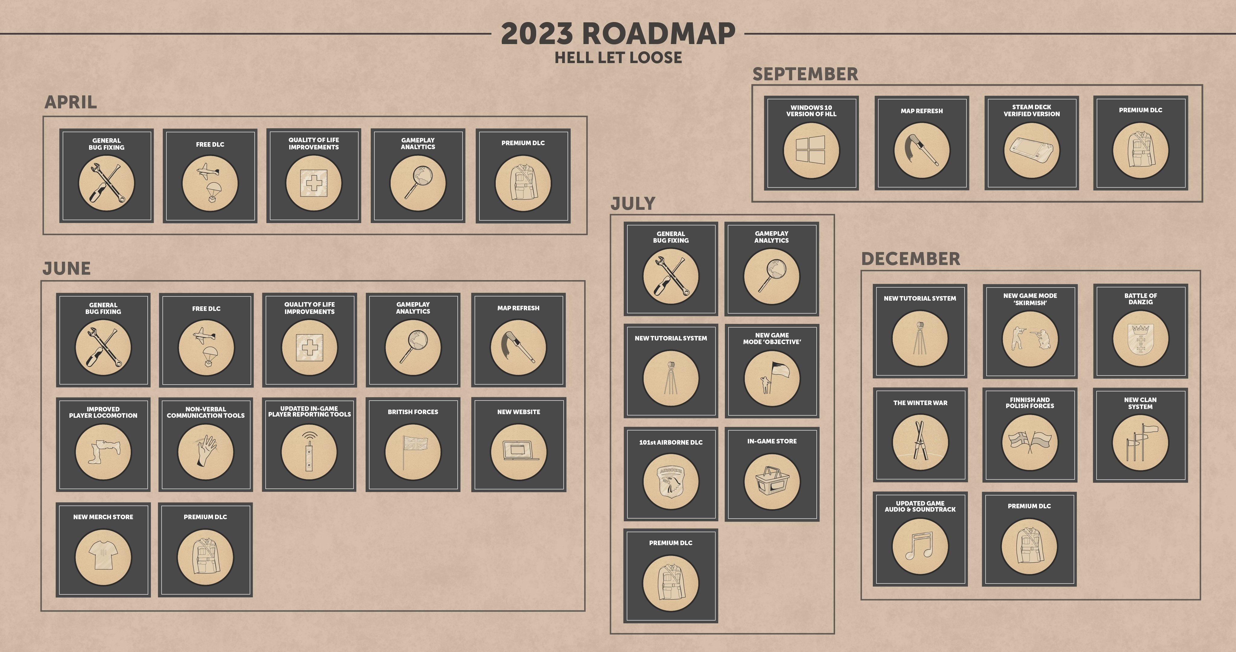 (La feuille de route pour 2023 promet beaucoup)