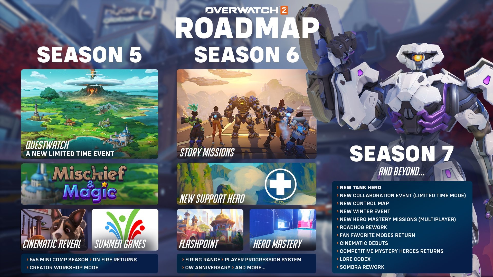(Season 6 is set to be the first release of story missions for Overwatch 2.)