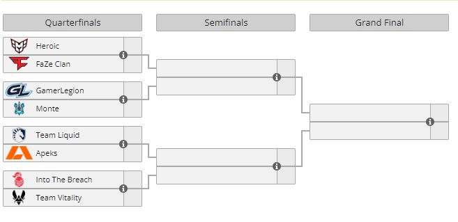 (A tabela dos Playoffs em Paris (Fonte: Liquipedia))