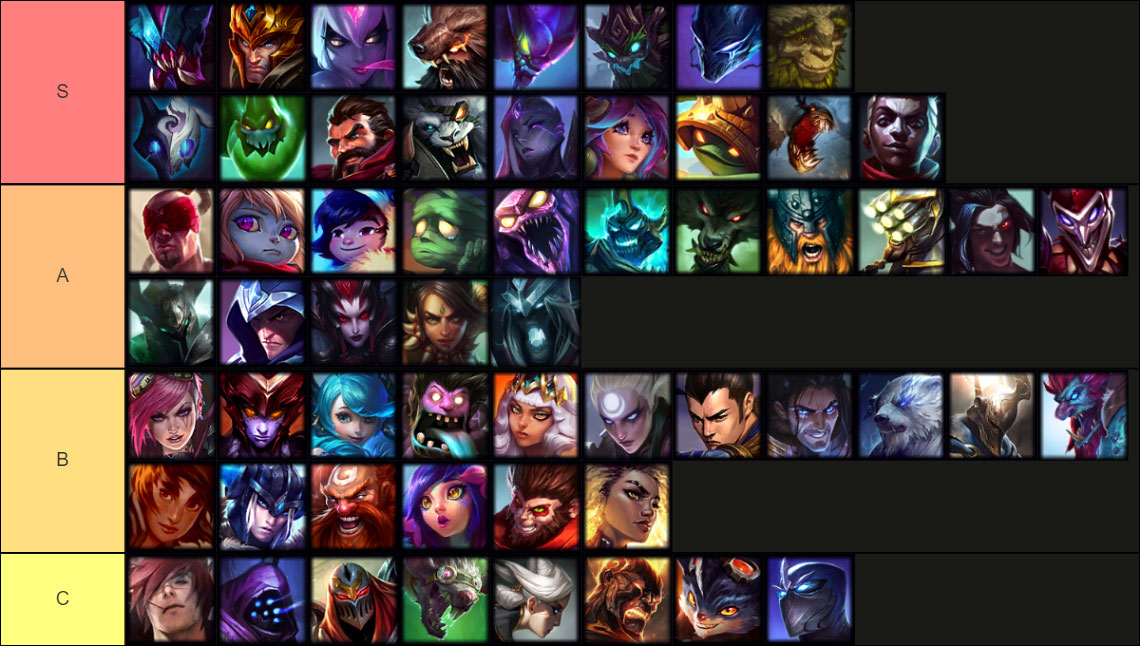 (Liste des animaux de la jungle sur LoL Patch 13.13 (source : tiermaker.com))