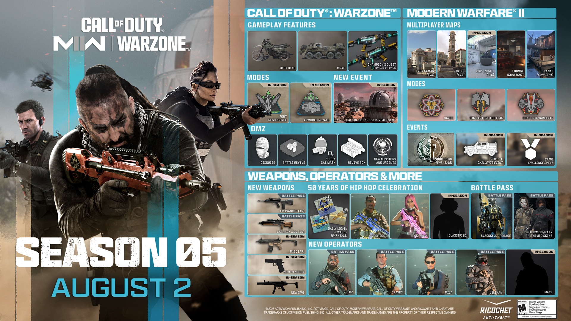 (New maps, vehicles, modes, weapons, operators and much more will appear with Season 5.)