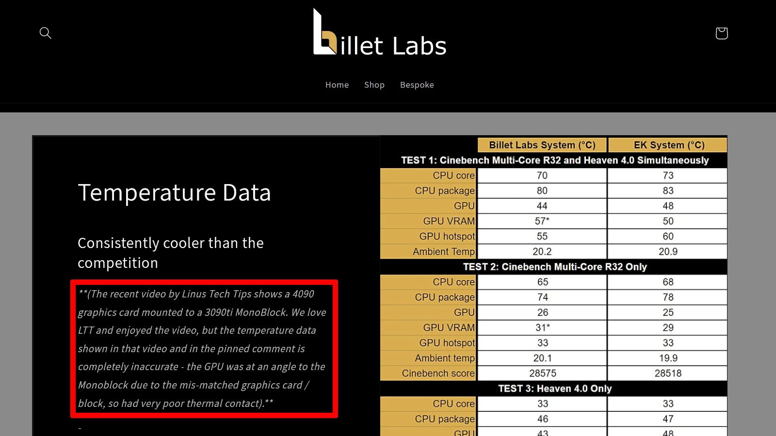 (Crítica da billet Labs aos números da LTT: Os dados de temperatura apresentados no vídeo estão completamente errados)