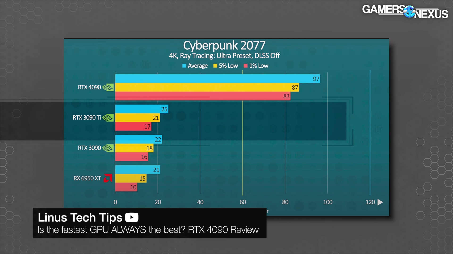 (Източник: GamersNexus)