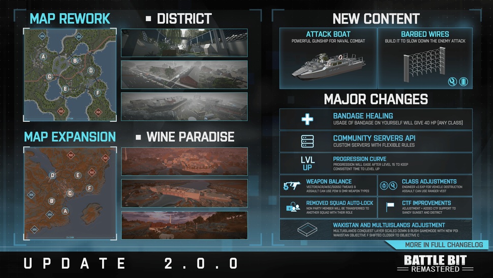 (Najważniejsze zmiany aktualizacji w skrócie: Mapy, bronie, leczenie, łodzie...)