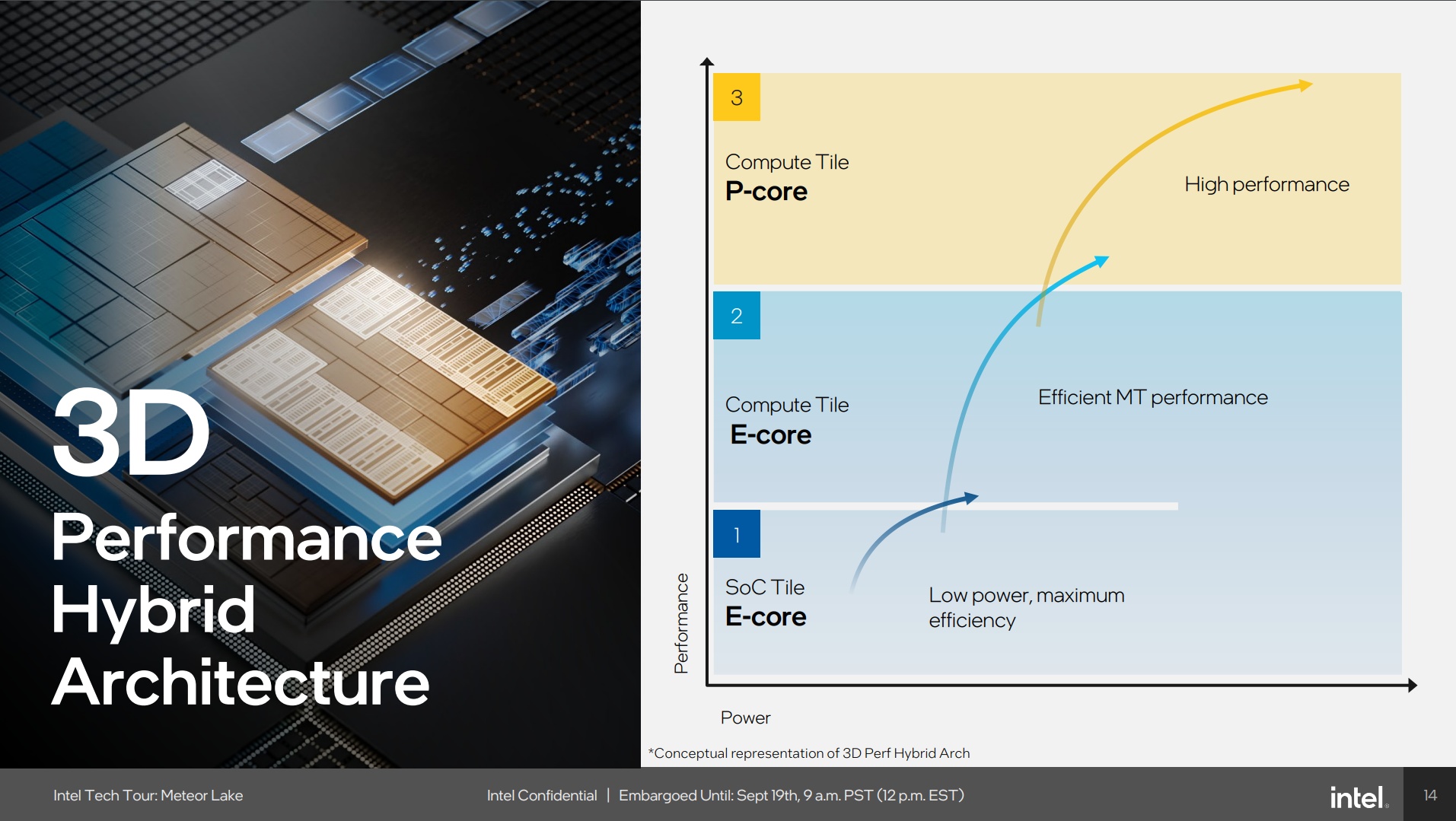 (Each of the three core types fulfills certain tasks.)