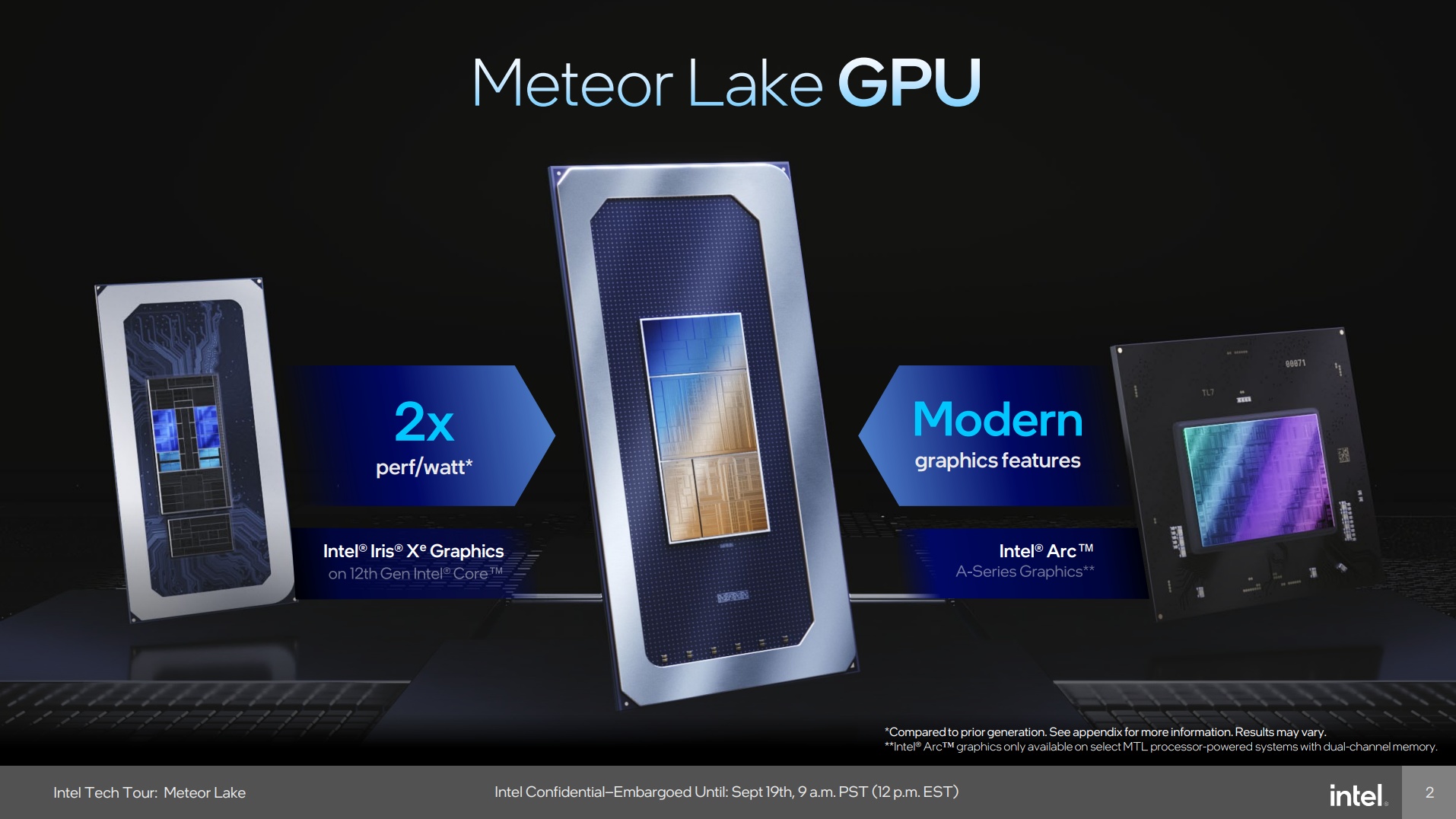 (The picture shows what changes in the integrated graphics of the CPUs.)