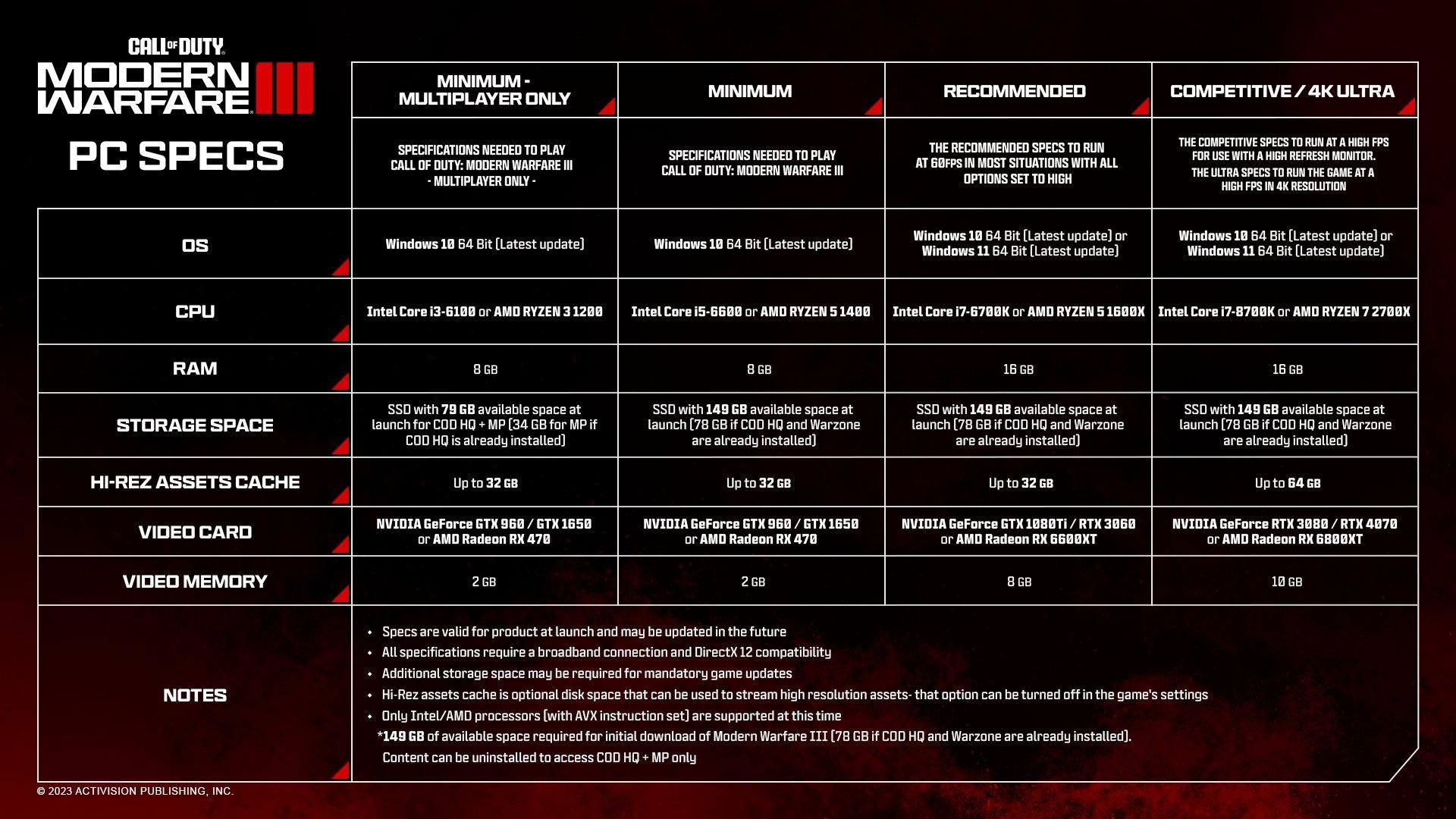 (Les spécifications nécessaires en un coup d'œil. (Image : Activision))