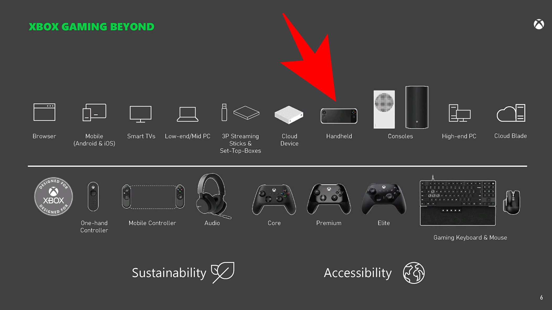 (Un ordinateur de poche est sur l'écran des développeurs Xbox. (Image : Microsoft / FTC))