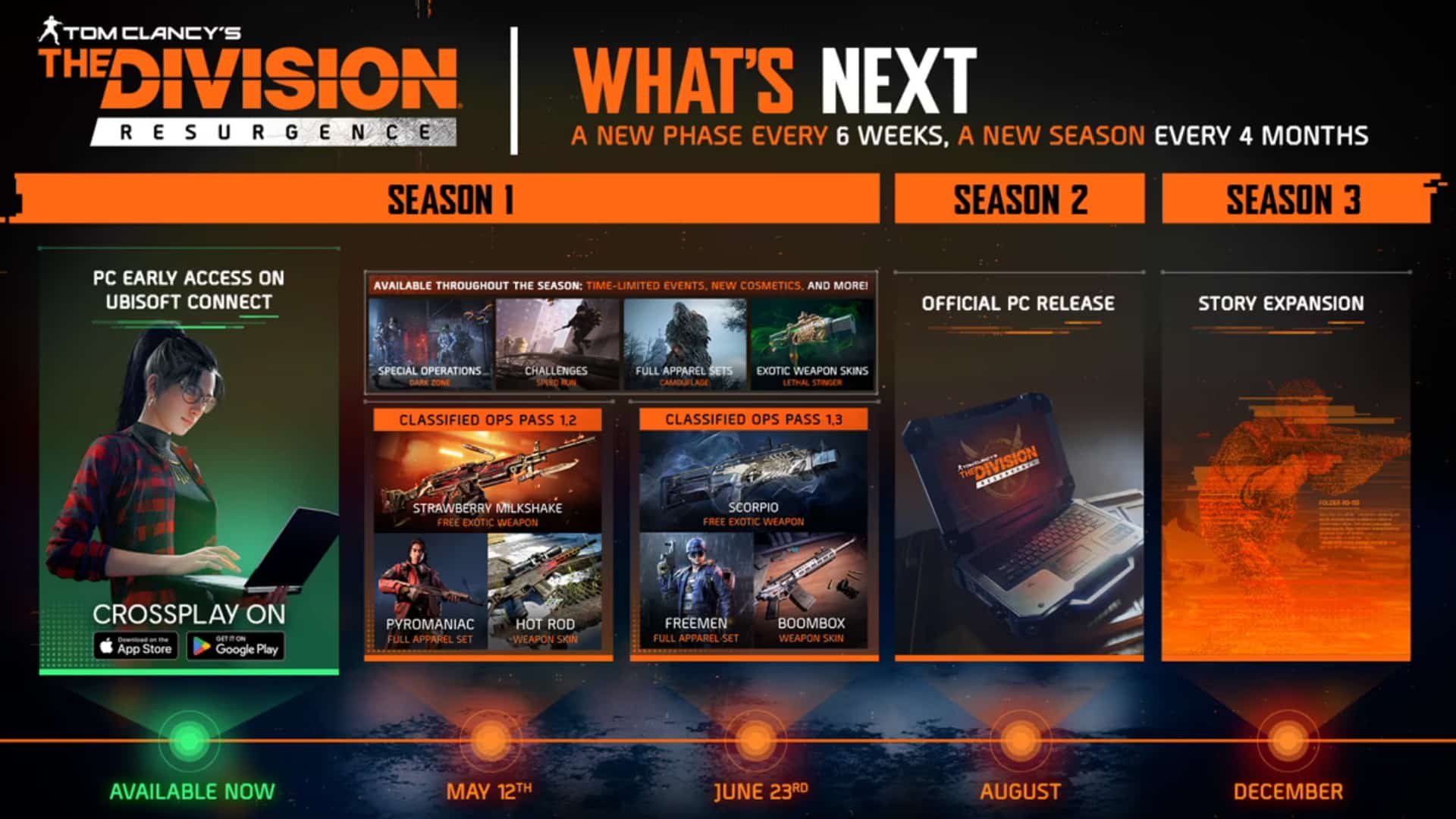 Season 1 starts with the PC release