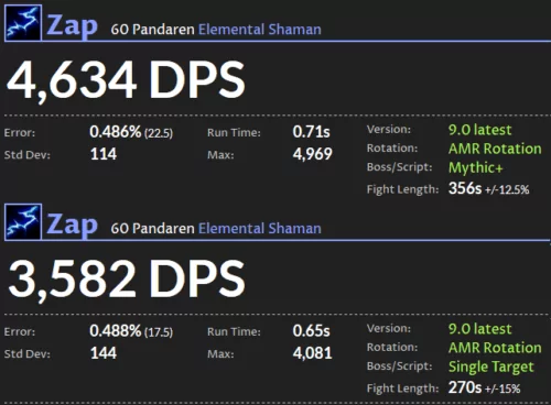 Шаман Стихии DPS Shadowlands