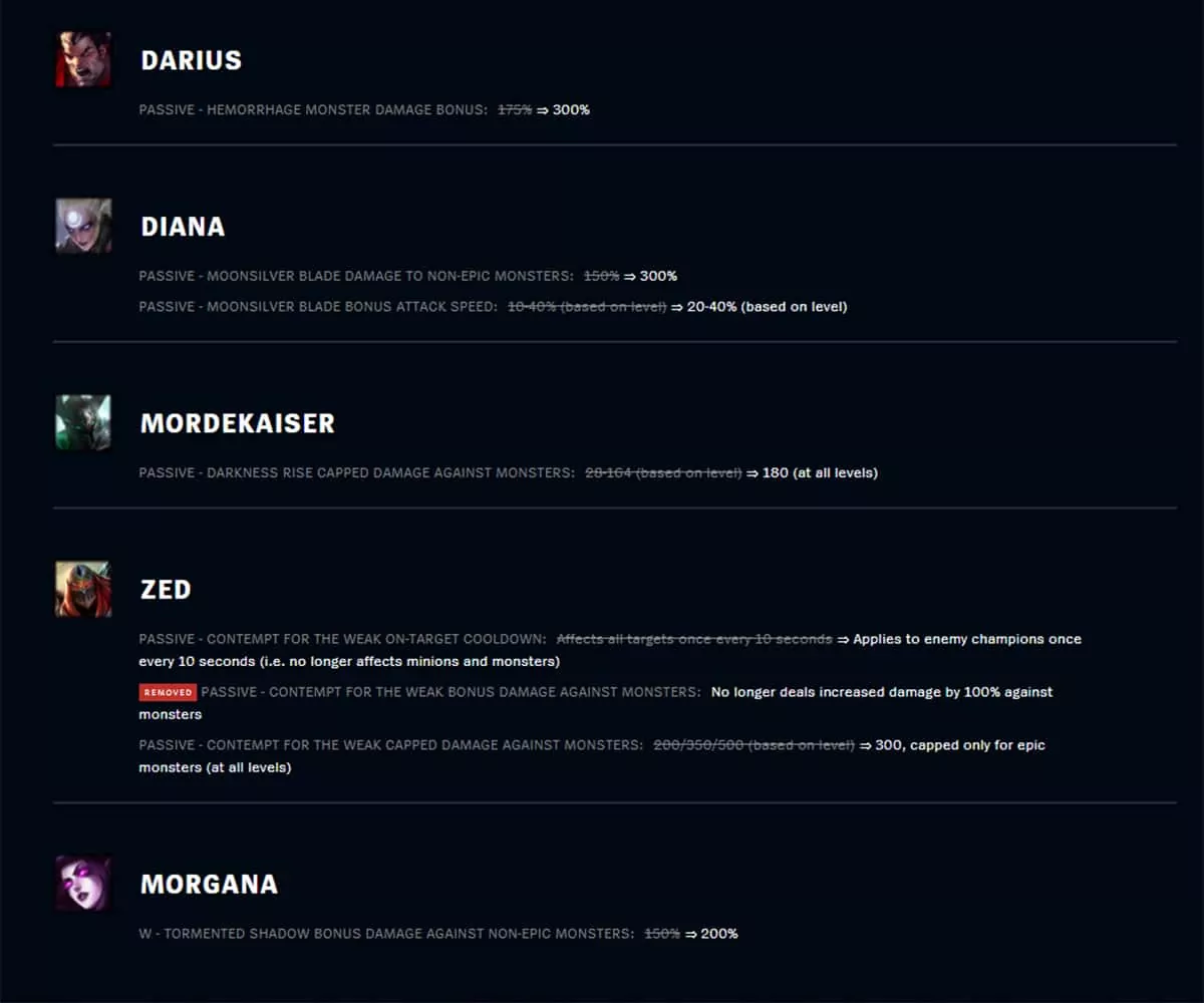 League of Legends Patch 11.8