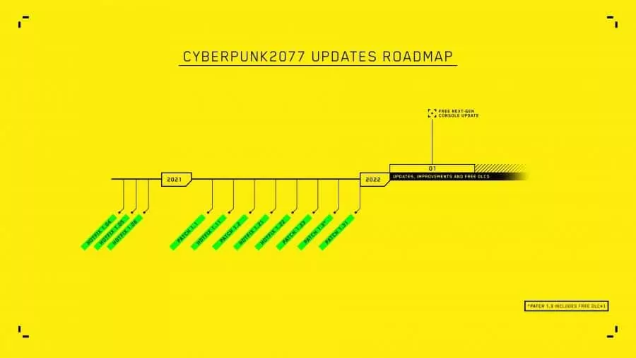 Even on the roadmap of Cyberpunk 2077 there is currently no trace of the multiplayer mode.