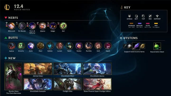 Patch 12.4 obsahuje také nové skiny pro šampiony v LoL