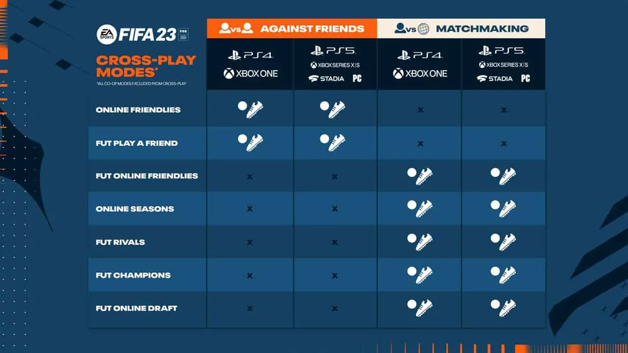 (Graphique FIFA 23 Crossplay (Source : ea.com))