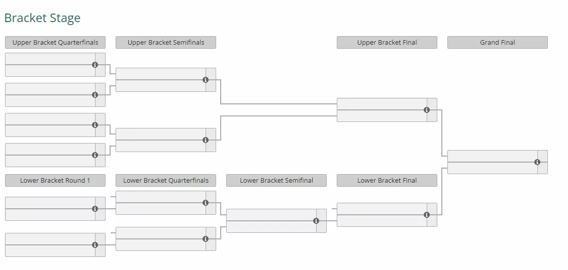 (MSI 2023 Bracket Stage (Source: Liquipedia))